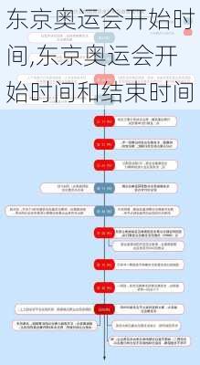 东京奥运会开始时间,东京奥运会开始时间和结束时间