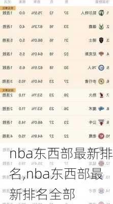 nba东西部最新排名,nba东西部最新排名全部