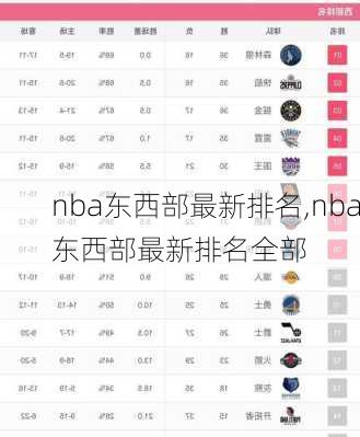 nba东西部最新排名,nba东西部最新排名全部