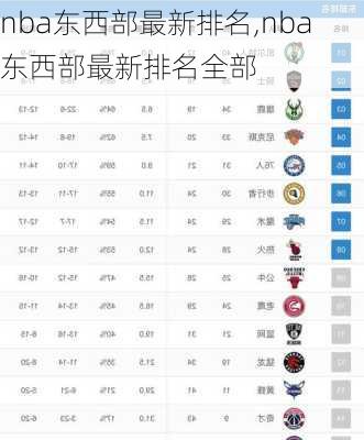 nba东西部最新排名,nba东西部最新排名全部