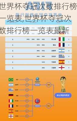 世界杯夺冠次数排行榜一览表,世界杯夺冠次数排行榜一览表最新