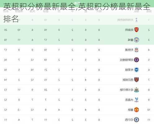 英超积分榜最新最全,英超积分榜最新最全排名