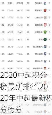 2020中超积分榜最新排名,2020年中超最新积分榜分