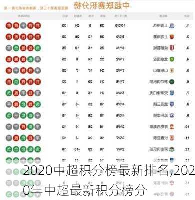 2020中超积分榜最新排名,2020年中超最新积分榜分