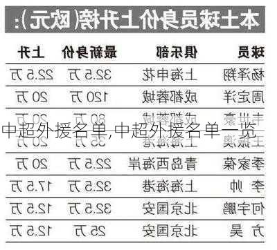 中超外援名单,中超外援名单一览