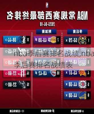 nba季后赛排名战绩,nba季后赛排名战绩表