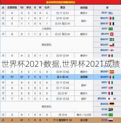 世界杯2021数据,世界杯2021成绩