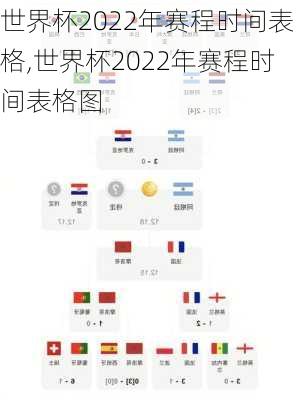 世界杯2022年赛程时间表格,世界杯2022年赛程时间表格图