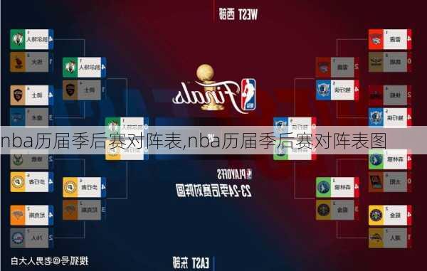 nba历届季后赛对阵表,nba历届季后赛对阵表图