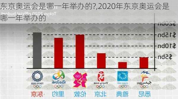 东京奥运会是哪一年举办的?,2020年东京奥运会是哪一年举办的