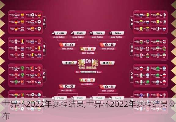 世界杯2022年赛程结果,世界杯2022年赛程结果公布