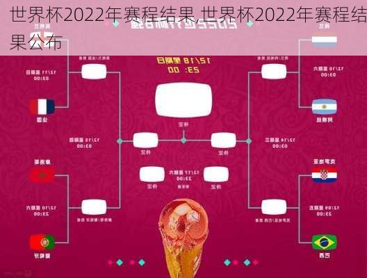 世界杯2022年赛程结果,世界杯2022年赛程结果公布