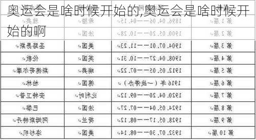 奥运会是啥时候开始的,奥运会是啥时候开始的啊