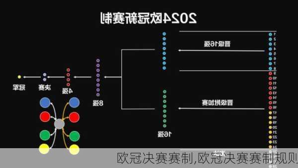 欧冠决赛赛制,欧冠决赛赛制规则