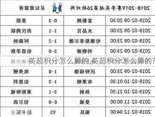 英超积分怎么算的,英超积分怎么算的?