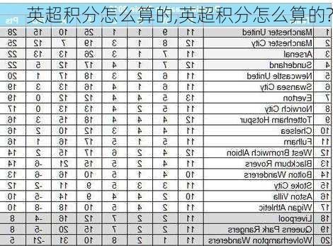 英超积分怎么算的,英超积分怎么算的?