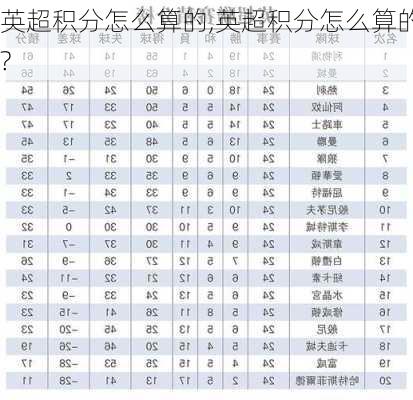 英超积分怎么算的,英超积分怎么算的?