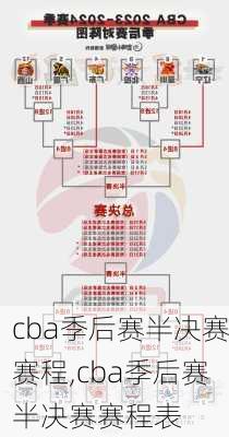 cba季后赛半决赛赛程,cba季后赛半决赛赛程表