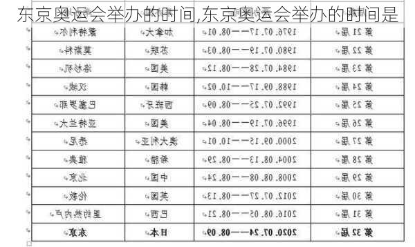 东京奥运会举办的时间,东京奥运会举办的时间是