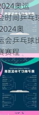 2024奥运会时间乒乓球,2024奥运会乒乓球比赛赛程