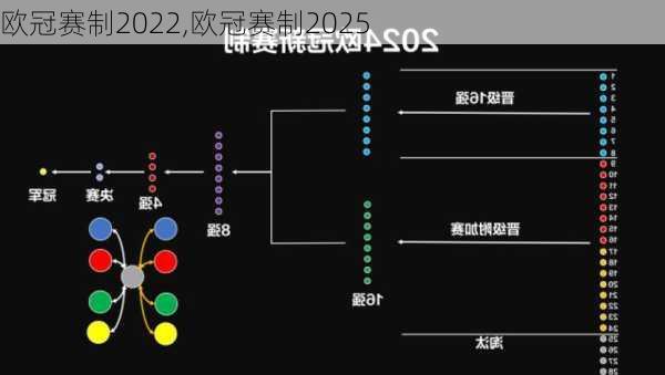 欧冠赛制2022,欧冠赛制2025