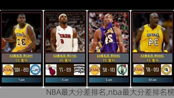 NBA最大分差排名,nba最大分差排名榜