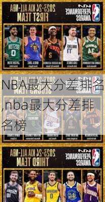 NBA最大分差排名,nba最大分差排名榜