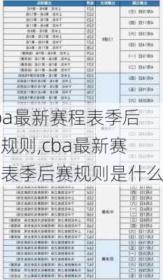 cba最新赛程表季后赛规则,cba最新赛程表季后赛规则是什么