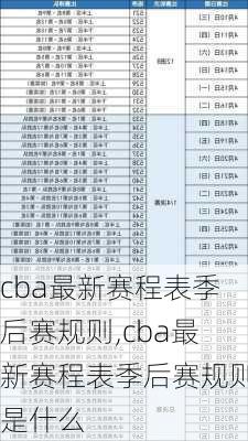 cba最新赛程表季后赛规则,cba最新赛程表季后赛规则是什么