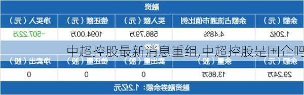 中超控股最新消息重组,中超控股是国企吗