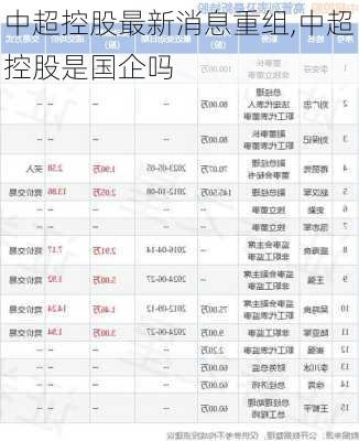 中超控股最新消息重组,中超控股是国企吗