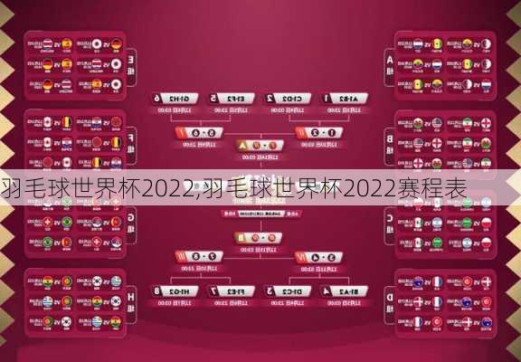 羽毛球世界杯2022,羽毛球世界杯2022赛程表