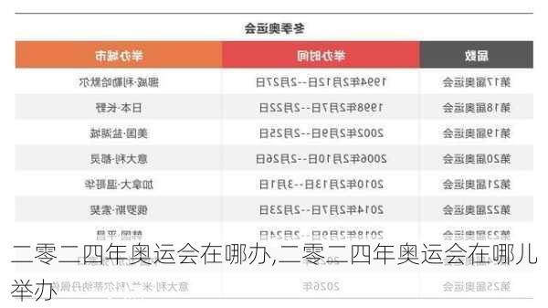 二零二四年奥运会在哪办,二零二四年奥运会在哪儿举办