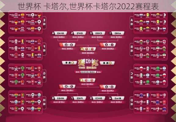 世界杯 卡塔尔,世界杯卡塔尔2022赛程表