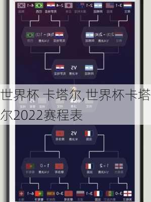 世界杯 卡塔尔,世界杯卡塔尔2022赛程表