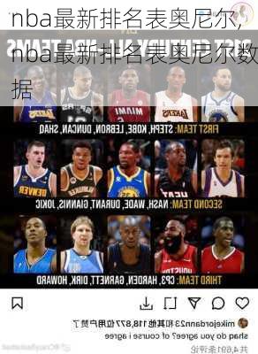 nba最新排名表奥尼尔,nba最新排名表奥尼尔数据