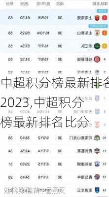 中超积分榜最新排名2023,中超积分榜最新排名比分