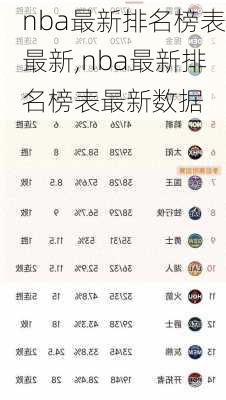 nba最新排名榜表最新,nba最新排名榜表最新数据