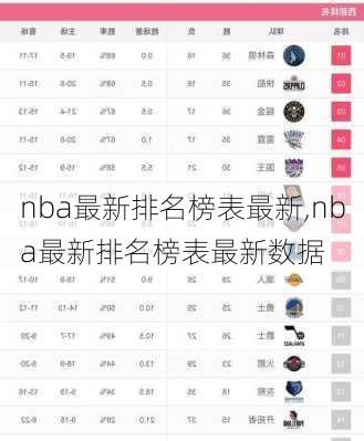 nba最新排名榜表最新,nba最新排名榜表最新数据