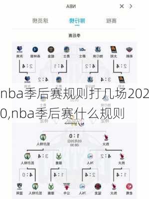 nba季后赛规则打几场2020,nba季后赛什么规则