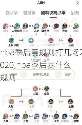 nba季后赛规则打几场2020,nba季后赛什么规则