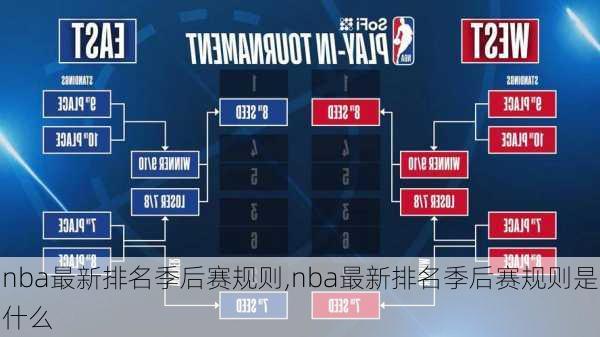 nba最新排名季后赛规则,nba最新排名季后赛规则是什么