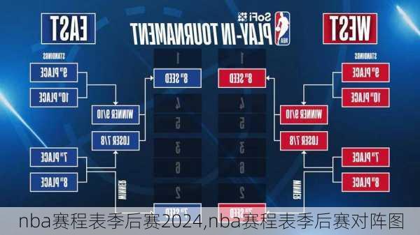 nba赛程表季后赛2024,nba赛程表季后赛对阵图