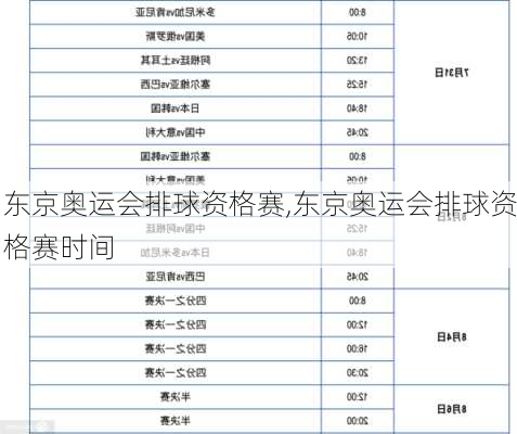 东京奥运会排球资格赛,东京奥运会排球资格赛时间