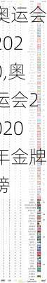 奥运会2020,奥运会2020年金牌榜