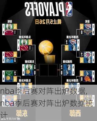 nba季后赛对阵出炉数据,nba季后赛对阵出炉数据统计