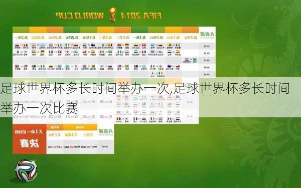 足球世界杯多长时间举办一次,足球世界杯多长时间举办一次比赛
