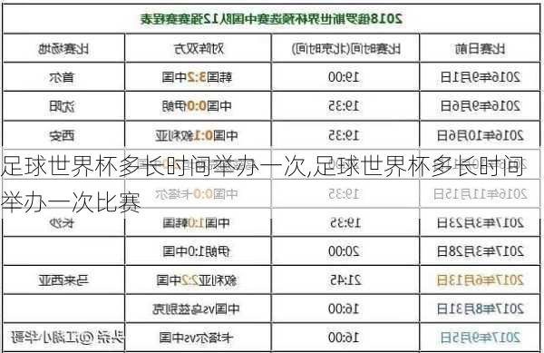 足球世界杯多长时间举办一次,足球世界杯多长时间举办一次比赛