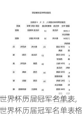 世界杯历届冠军名单表,世界杯历届冠军名单表格