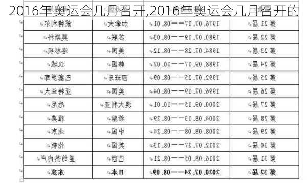 2016年奥运会几月召开,2016年奥运会几月召开的